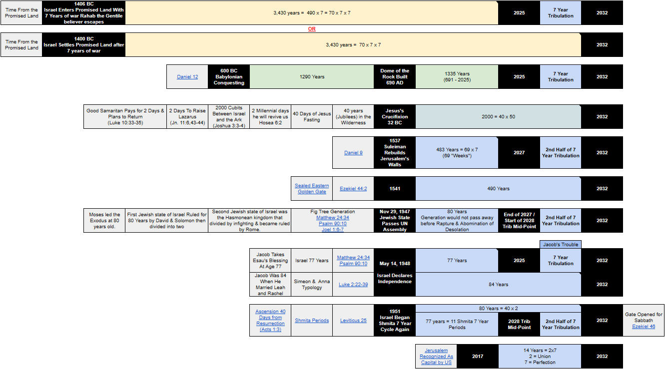 Year count alignments with 2025