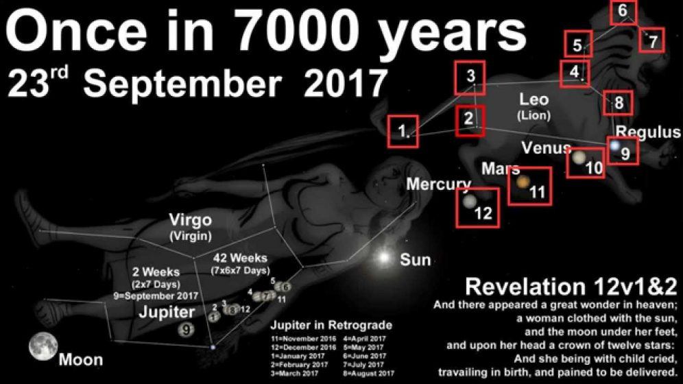 The Revelation 12 Celestial Sign From September 23 2017