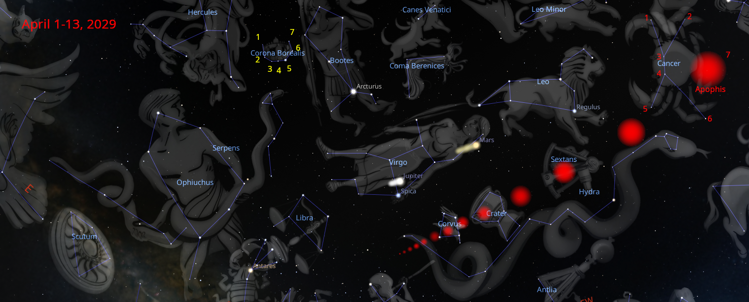 The Revelation 12 Red Dragon Sign On April 13 2029